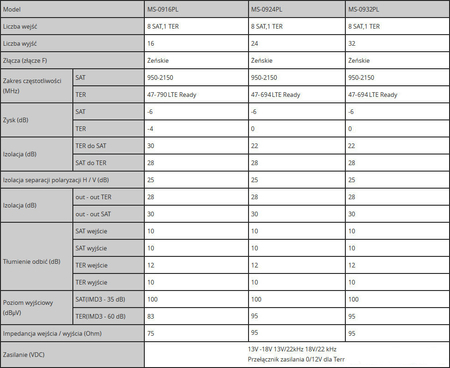 Multiswitch kaskadowy Spacetronik Pro Series MS-0932CL LTE