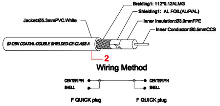 Przyłącze antenowe wt TV - wt F Goobay Białe 1.5m - zdjęcie 2
