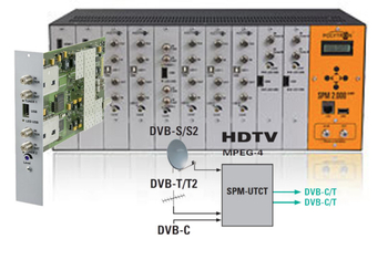 Modulator POLYTRON SPM 200 UTCT, 2 x DVB-S2/T2/C