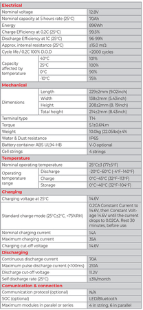 Akumulator LFP LiFePO4 12.8V 70Ah T14 - zdjęcie 2