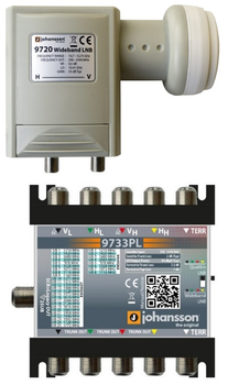 Zestaw Wide Band Johansson 9733PL + 9720