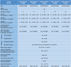 Multiswitch Spaun 5/24 SMS 52406 NF Premium