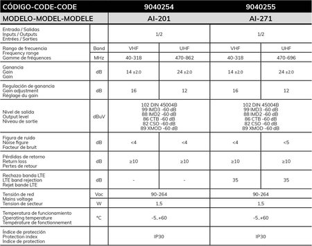 Wzmacniacz telewizyjny szerokopasmowy AI-271 1we/2wy LTE700 - zdjęcie 2