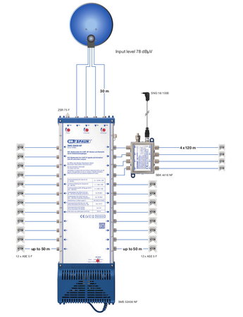 Multiswitch Spaun 5/24 SMS 52406 NF Premium