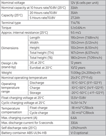 Akumulator Żelowy NPG 12V 33Ah NPP AGM DEEP GEL - zdjęcie 2