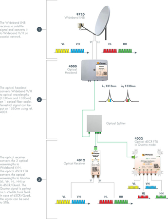 Kabel światłowodowy FOC jednomodowy OS2 LC-APC Goobay 30m