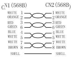 Kabel LAN Patch Cord CAT 6A S/FTP czerwony 3m