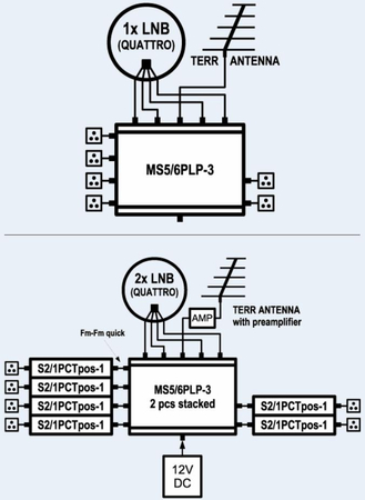 Multiswitch 5/6 Spacetronik MS-0506PLP-3
