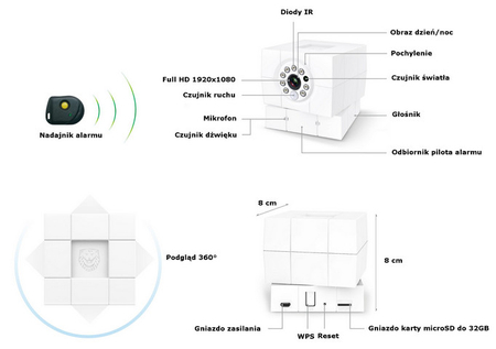 Kamera AMARYLLO iCare FHD