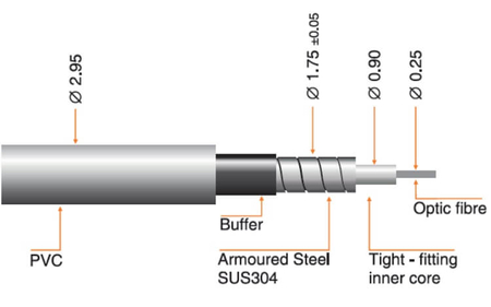 Kabel optyczny Invacom ze złączkami FC/PC 40m