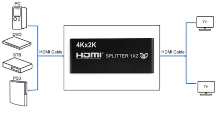 Rozgałęźnik HDMI 1x2 Spacetronik SPH-RS102_V14 1/2 - zdjęcie 2