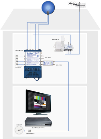 Multiswitch Spaun 5/12 SMS 51207 NF