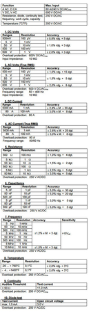 Cyfrowy Miernik Cęgowy z RMS PeakTech 4350 - zdjęcie 2