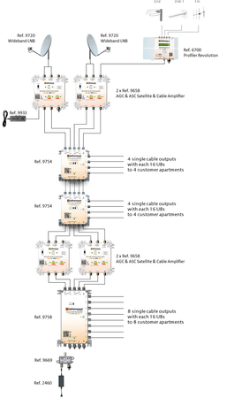 Wzmacniacz 2x SAT Wide Band + DVB-T/T2/C Johansson 9658 AGC ASC - zdjęcie 2