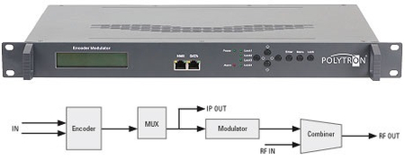 Modulator Polytron HDM-2 C01 + IP