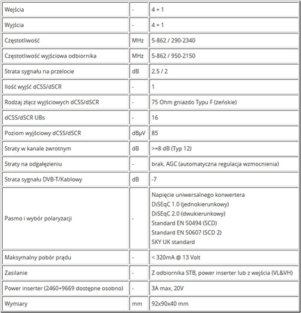 Multiswitch Unicable II Johansson 9733PL 1x 24UB SCR/Legacy - zdjęcie 2