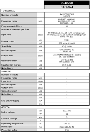 Programowalny wzmacniacz ALCAD CAD-824 4xUHF/BIII-BI/FM - zdjęcie 2