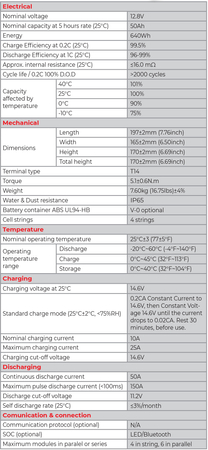 Akumulator LFP LiFePO4 12.8V 50Ah T14 - zdjęcie 2