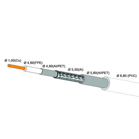 Kabel koncentryczny Conotech RG6 NS-583 biały 100m - zdjęcie 2