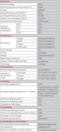 Akumulator LFP LiFePO4 12.8V 100Ah T16 - zdjęcie 2