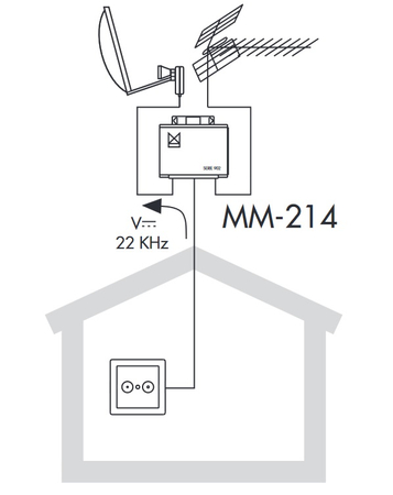 ALCAD zewnętrzny sumator sygnału TV SAT + DVB-T2/FM MM-214 - zdjęcie 2