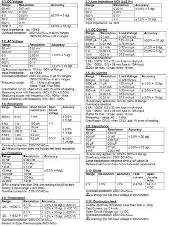 Multimetr cyfrowy PeakTech 2030 10A 1000V DCV ACV DCA ACA LowZ ACV Ohm Cap Hz - zdjęcie 2