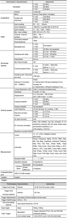 Oscyloskop cyfrowy 2-kanałowy USB 50MHz PeakTech 1336
