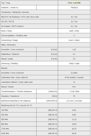 Kabel antenowy koncentryczny POLYTRON Poka 110 RG6 CU 1,02 LTE 1mb. metrowany - zdjęcie 2
