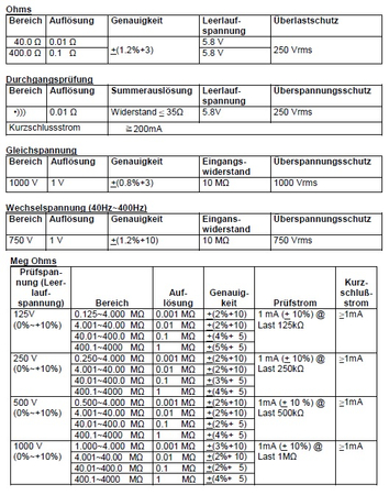 Cyfrowy Tester Izolacji 1000V 4000Ohm PeakTech 2695 - zdjęcie 2