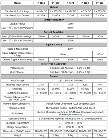 Zasilacz Laboratoryjny Regulowany 0-60V 15A USB PeakTech 1585 - zdjęcie 2
