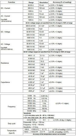 Cyfrowy Miernik Cęgowy z pomiarem temperatury 1000A PeakTech 1665 - zdjęcie 2
