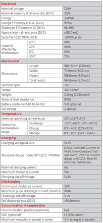 Akumulator LFP LiFePO4 12.8V 30Ah T12 - zdjęcie 2