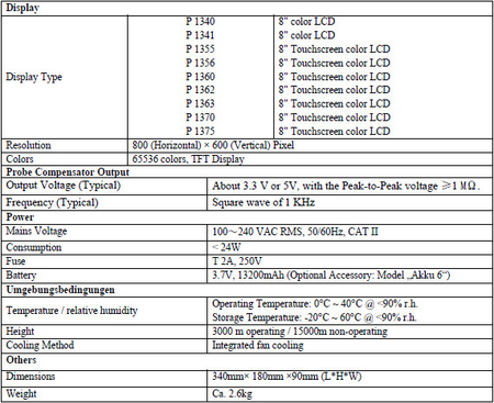 Oscyloskop cyfrowy 2-kanałowy All-in-One USB 100MHz PeakTech 1360