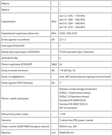 Multiswitch Unicable II Johansson 9738 - Konwerter TWIN / 8x UB UNicable - zdjęcie 2
