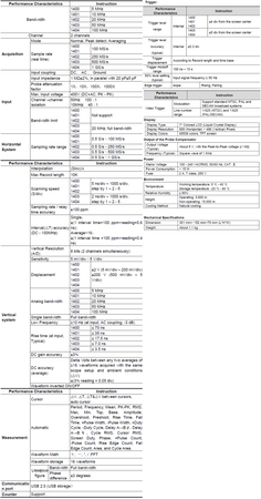 Oscyloskop cyfrowy 2CH 5MHz 100MS/s PeakTech 1400 - zdjęcie 2