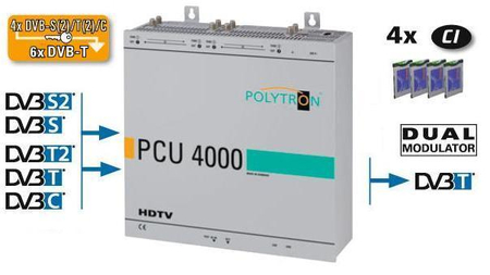 Stacja czołowa POLYTRON PCU 4121 4x DVB-S/S2, DVB-T/T2 lub DVB-C na 8x DVB-T z 4xCI