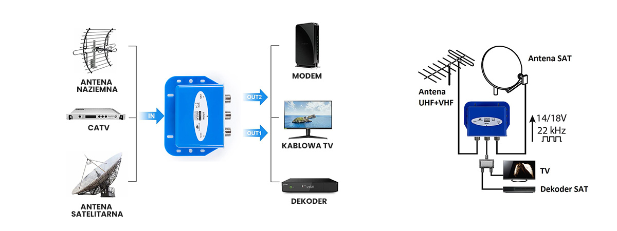 sumator Spacetronik TV DVB-T Spacetronik