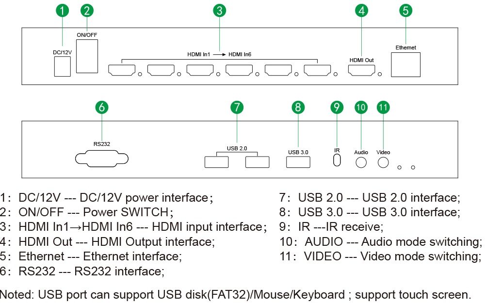 Multi-Viewer HDMI 6/1 Spacetronik SPH-MV61PIP-Q3 4K 60Hz