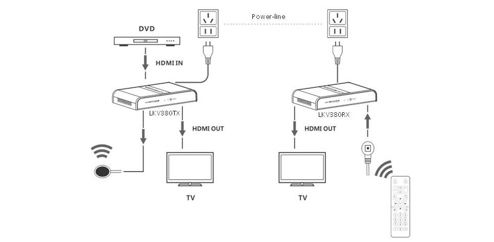 HDMI na kabel koncentryczny