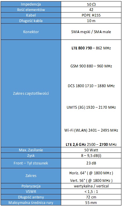 Specyfikacja Antena GSM WLAN SPL-G42S