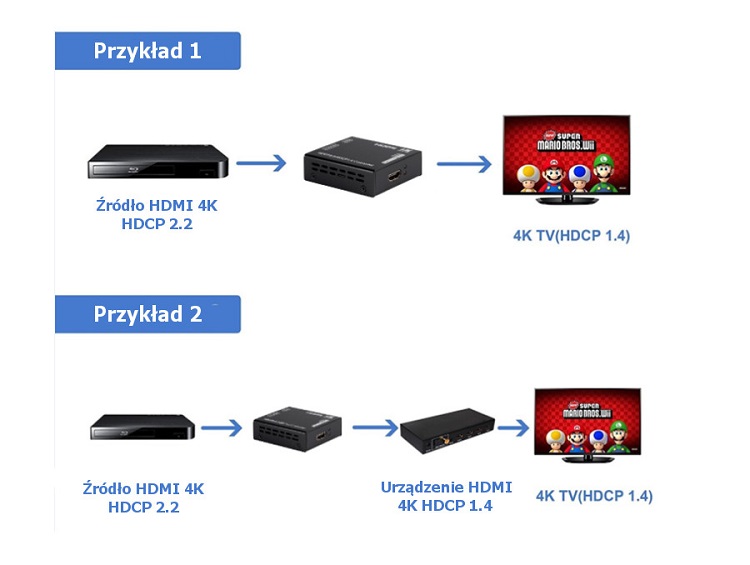 Konwerter HDCP - Jak podłączyć urządzenie HDCP2.2 do HDCP1.4