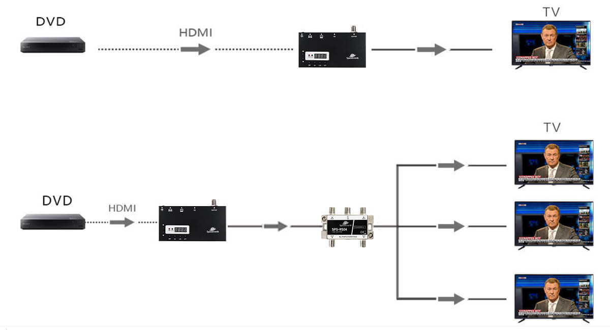 Schemat podłączenia modulatora HDMOD-10