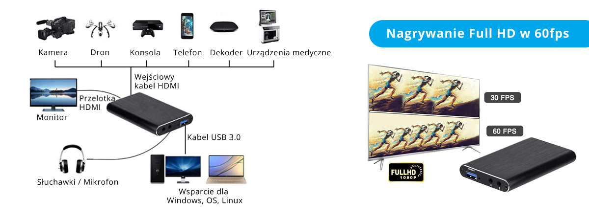 Grabber HDMI - nagrywamy każdy sygnał HDMI na USB