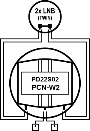  Schemat działania przełącznika diseqc PD22S02 PCN-W2 TWIN