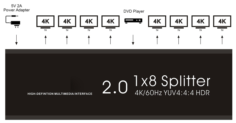 Rozgałęźnik HDMI 1x8