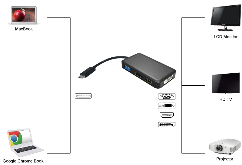 Instrukcja podłączania adaptera USB-C