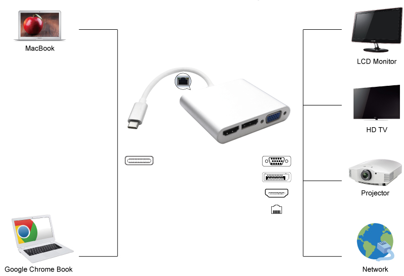 Adapter USB-C jak działa?
