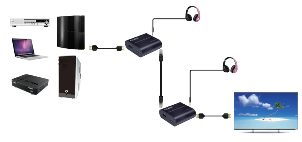 Schemat podłączenia extendera HDMI na LAN z audio