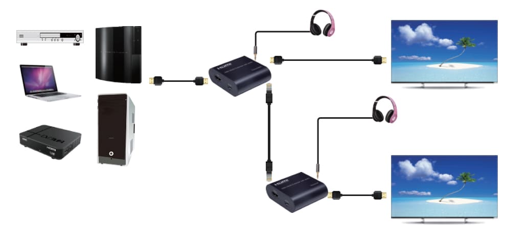 Jak podłączyć transmiter HDMI na kabel cat6