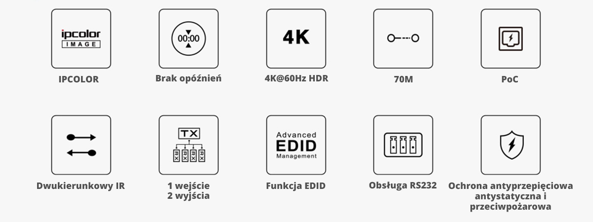 Cechy rozgałęźnika HDMI na kabel LAN